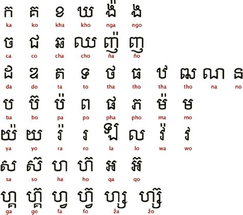 khmer pronunciation